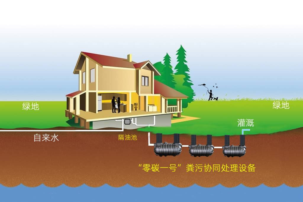 農(nóng)村污水處理有哪些模式，每個(gè)模式用到什么樣的設(shè)備？